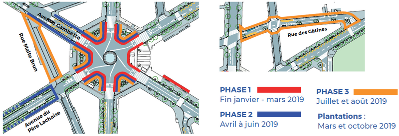 Plan phasage place Gambetta.png